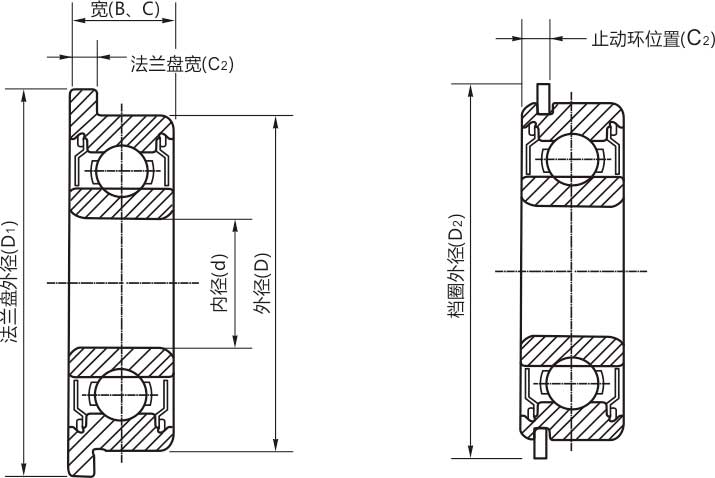 高精密F603zz/rs/rz/開(kāi)式微型法蘭軸承結(jié)構(gòu)說(shuō)明