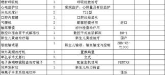 玉溪市人民醫(yī)院采購(gòu)代理服務(wù)實(shí)踐與優(yōu)化路徑