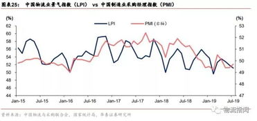 一文詳解中外運(yùn)四大業(yè)務(wù) 貨代為核心，物流高增長(zhǎng)，采購(gòu)代理服務(wù)協(xié)同發(fā)展